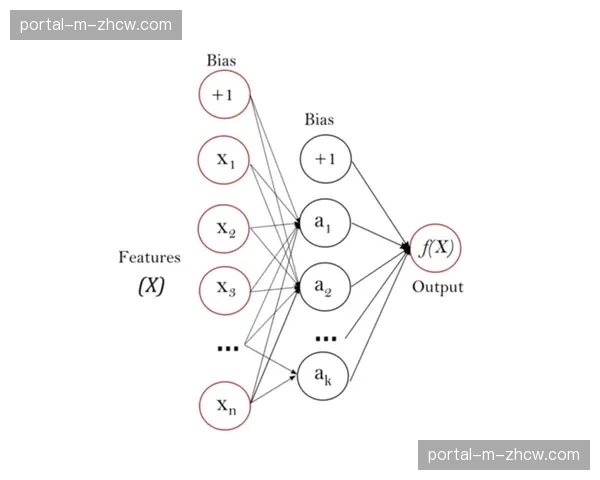 多视角拼合算法在演进周期内优化，支持信号在无缝切换中保持逻辑连贯